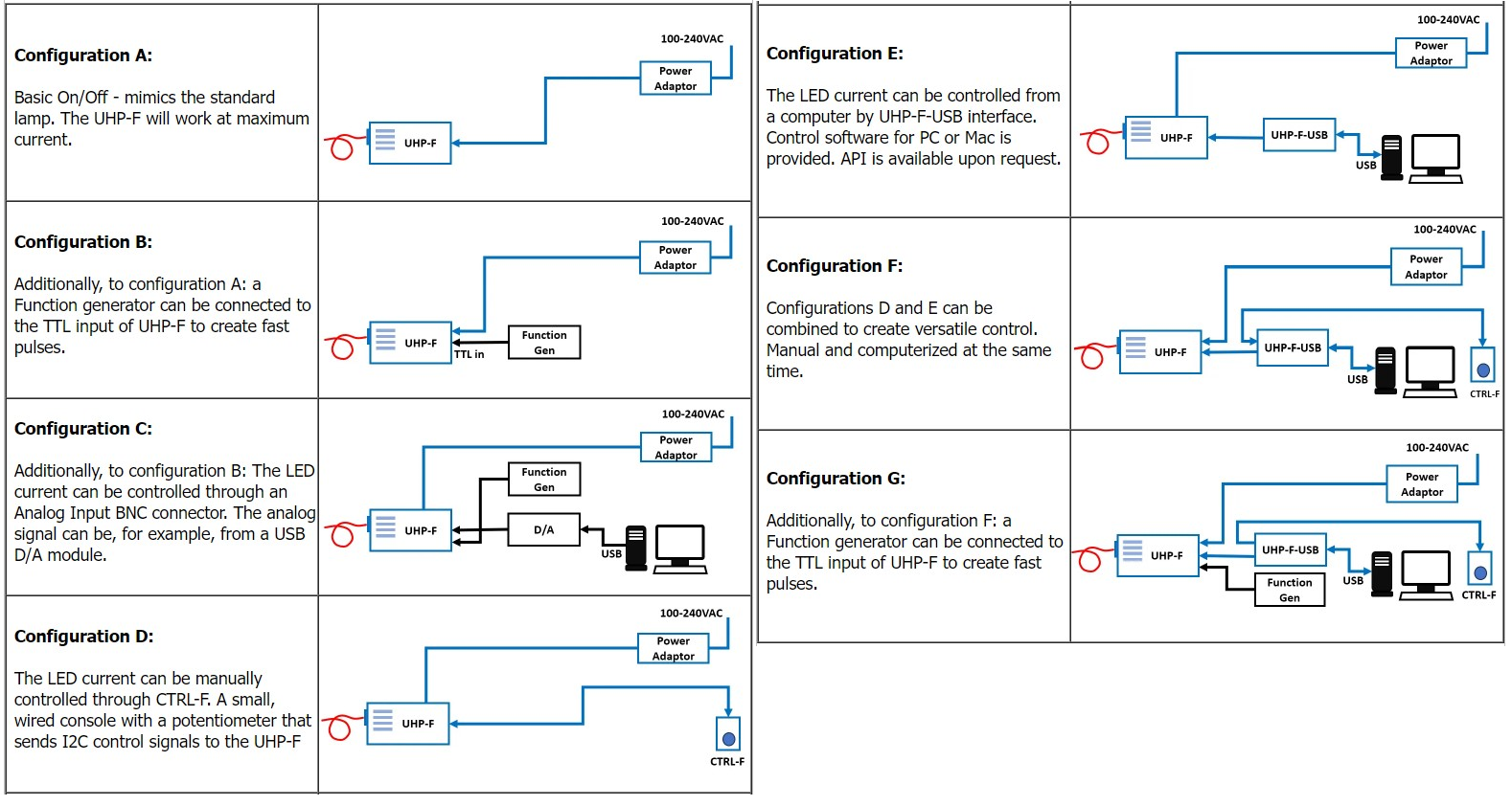 UHP-F　ウルトラハイパワー-Fシリーズの特長画像大1